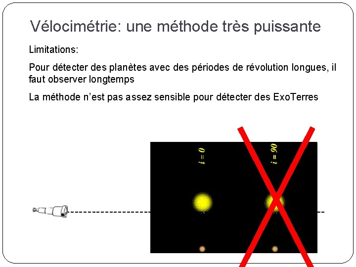 Vélocimétrie: une méthode très puissante Limitations: Pour détecter des planètes avec des périodes de