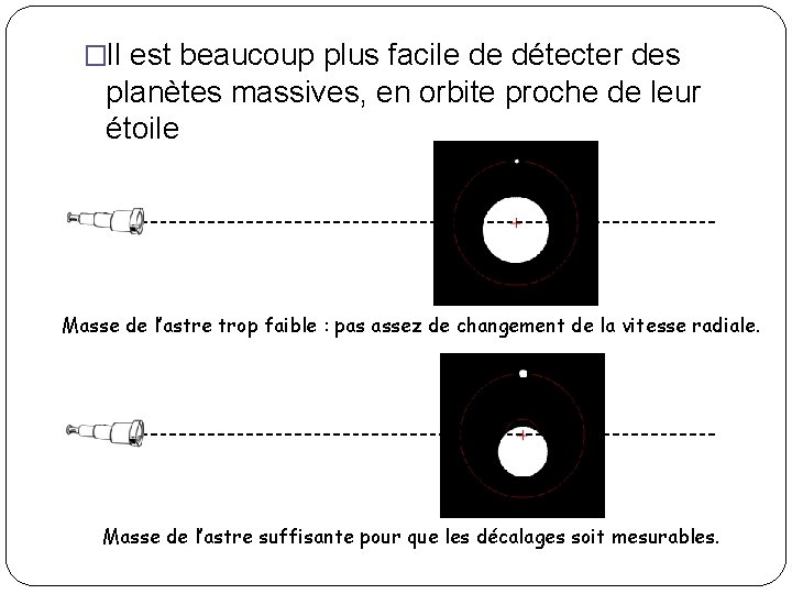 �Il est beaucoup plus facile de détecter des planètes massives, en orbite proche de