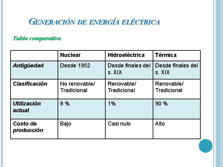 GENERACIÓN DE ENERGÍA ELÉCTRICA Tabla comparativa Nuclear Hidroeléctrica Térmica Antigüedad Desde 1952 Desde finales
