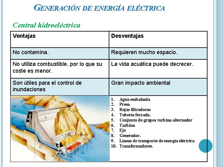 GENERACIÓN DE ENERGÍA ELÉCTRICA Central hidroeléctrica Ventajas Desventajas No contamina. Requieren mucho espacio. No