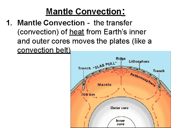 Mantle Convection: 1. Mantle Convection - the transfer (convection) of heat from Earth’s inner