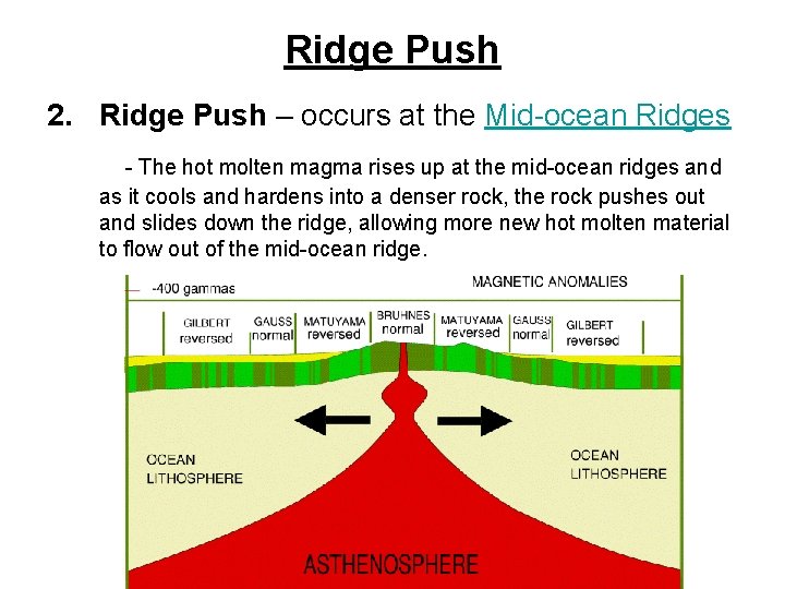 Ridge Push 2. Ridge Push – occurs at the Mid-ocean Ridges - The hot