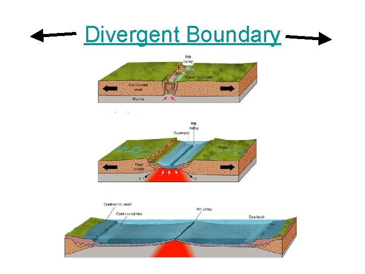 Divergent Boundary 