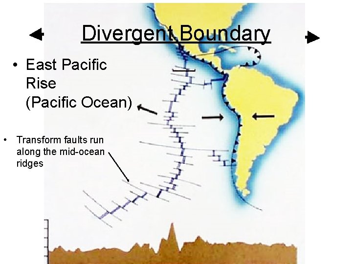 Divergent Boundary • East Pacific Rise (Pacific Ocean) • Transform faults run along the