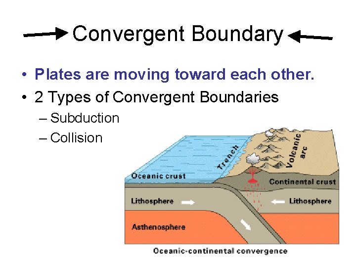 Convergent Boundary • Plates are moving toward each other. • 2 Types of Convergent