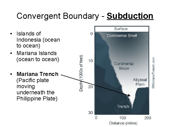 Convergent Boundary - Subduction • Islands of Indonesia (ocean to ocean) • Mariana Islands