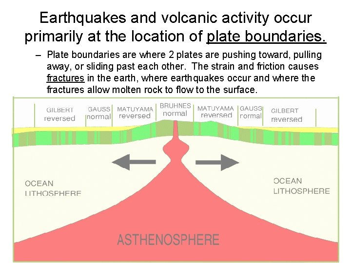 Earthquakes and volcanic activity occur primarily at the location of plate boundaries. – Plate