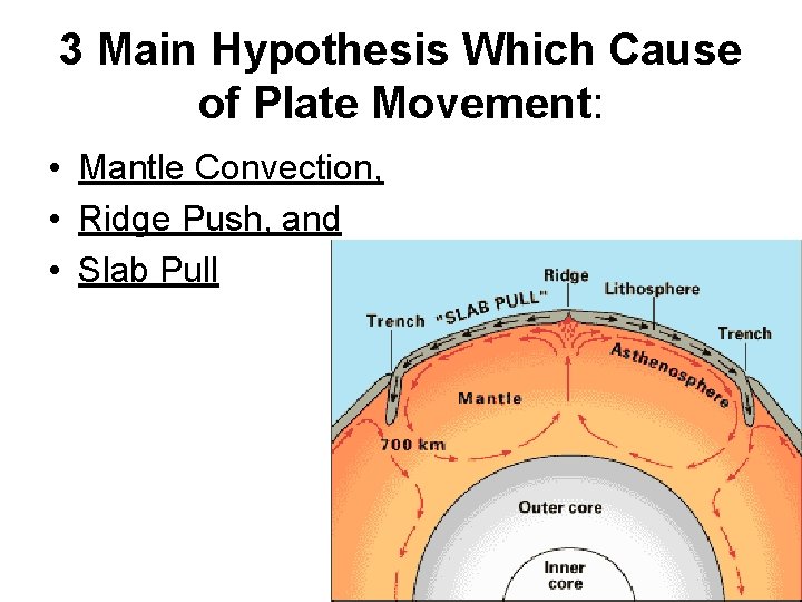 3 Main Hypothesis Which Cause of Plate Movement: • Mantle Convection, • Ridge Push,