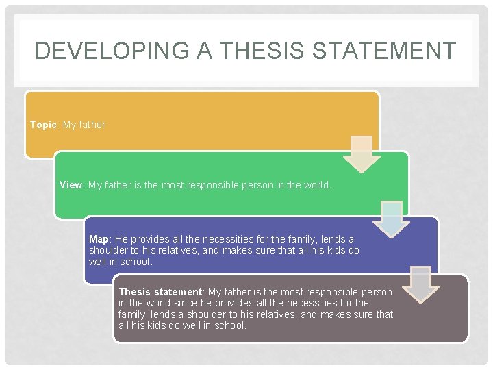 DEVELOPING A THESIS STATEMENT Topic: My father View: My father is the most responsible