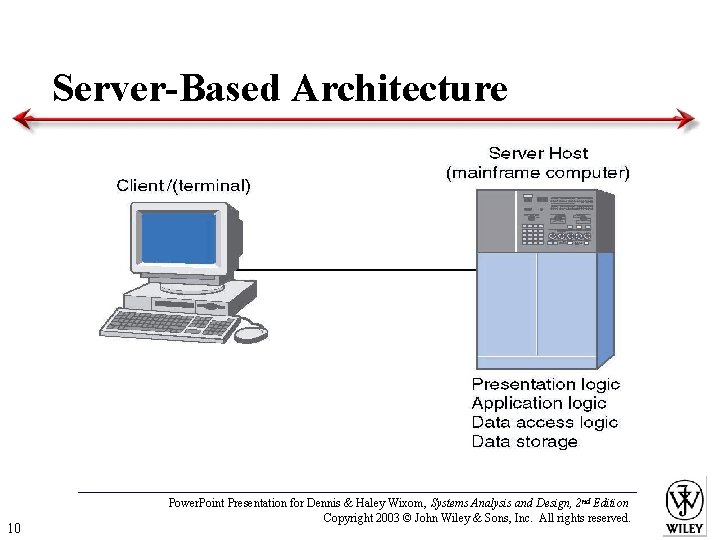 Server-Based Architecture 10 Power. Point Presentation for Dennis & Haley Wixom, Systems Analysis and