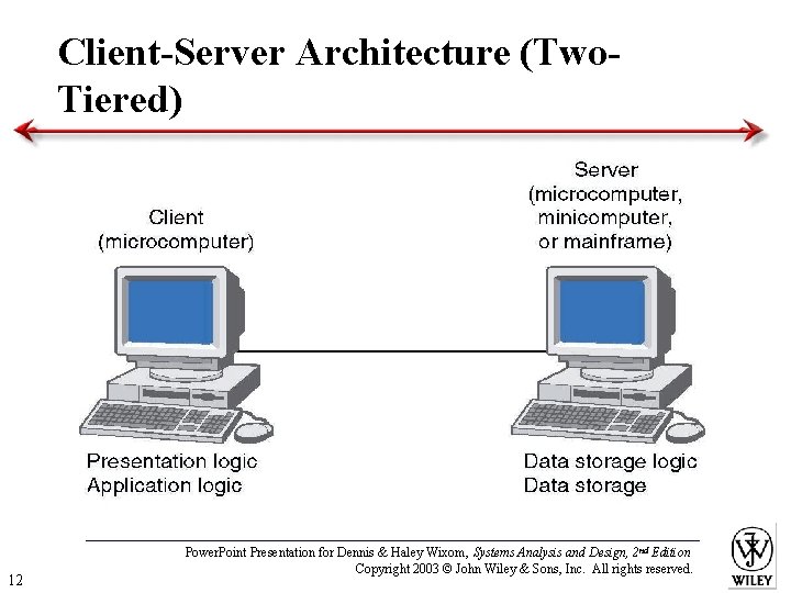Client-Server Architecture (Two. Tiered) 12 Power. Point Presentation for Dennis & Haley Wixom, Systems