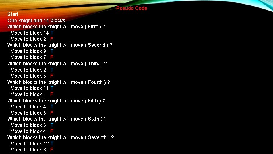 Pseudo Code Start One knight and 14 blocks. Which blocks the knight will move