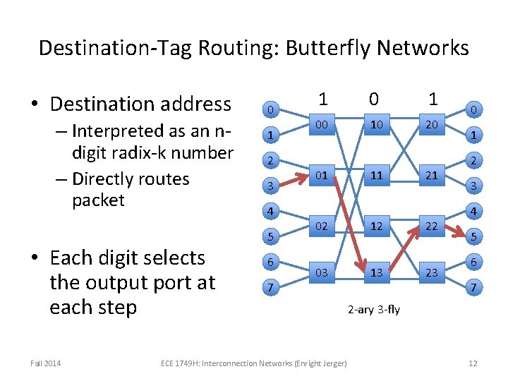 Destination-Tag Routing: Butterfly Networks • Destination address – Interpreted as an ndigit radix-k number