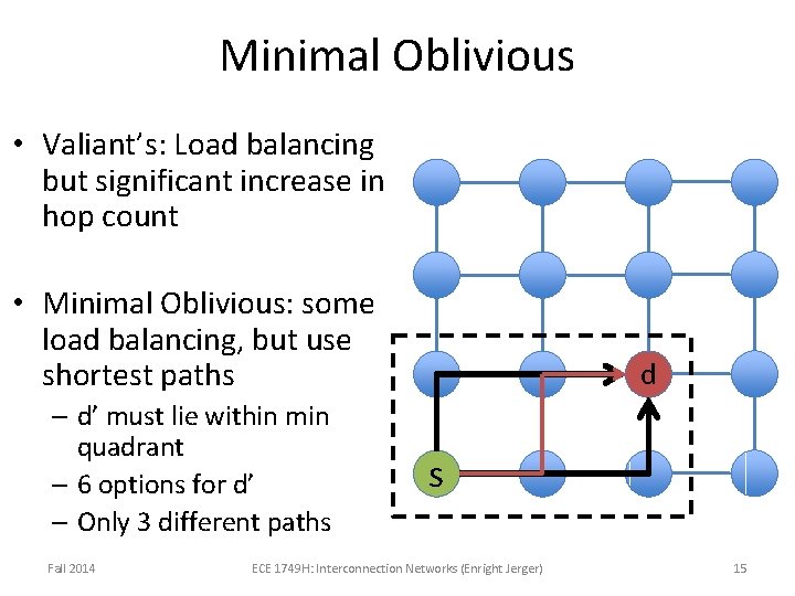 Minimal Oblivious • Valiant’s: Load balancing but significant increase in hop count • Minimal