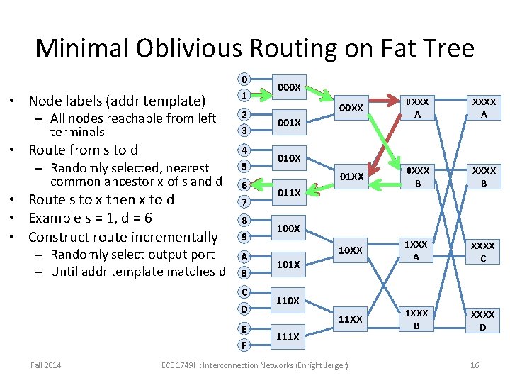 Minimal Oblivious Routing on Fat Tree • Node labels (addr template) – All nodes