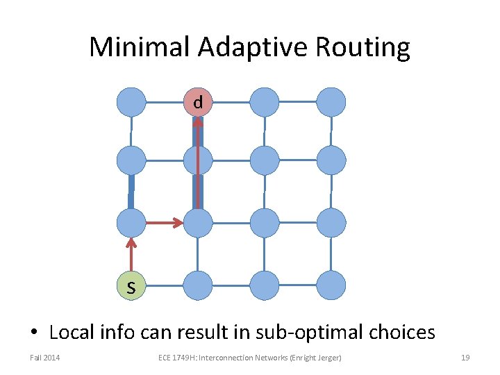 Minimal Adaptive Routing d s • Local info can result in sub-optimal choices Fall