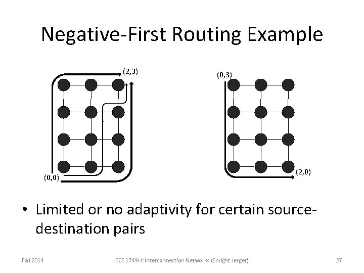 Negative-First Routing Example (2, 3) (0, 3) (2, 0) (0, 0) • Limited or