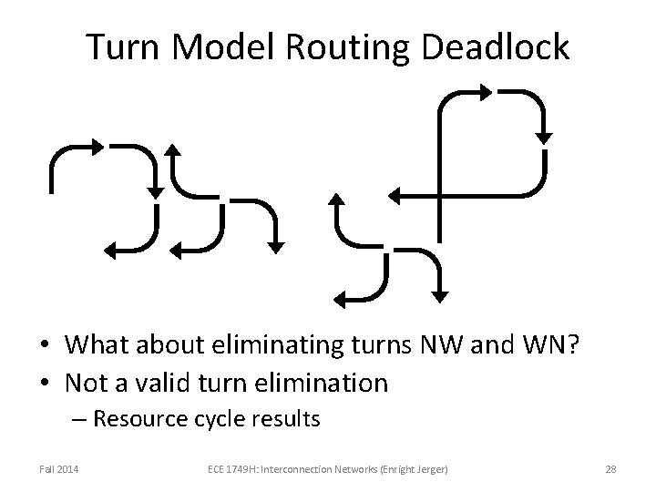 Turn Model Routing Deadlock • What about eliminating turns NW and WN? • Not