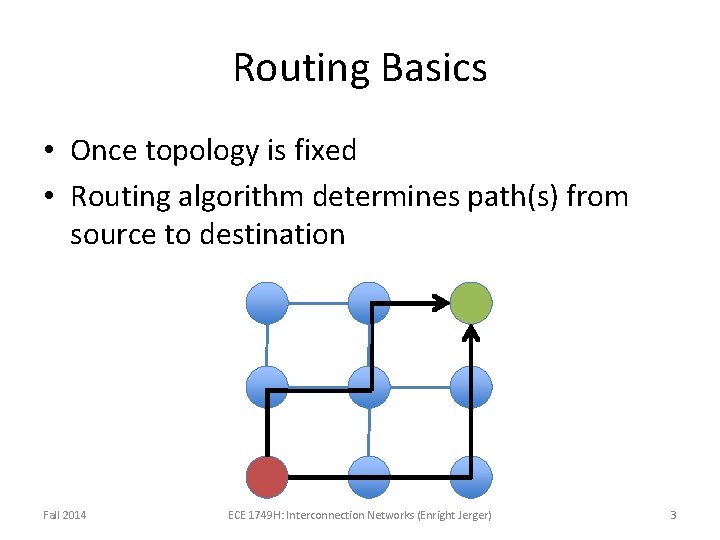 Routing Basics • Once topology is fixed • Routing algorithm determines path(s) from source