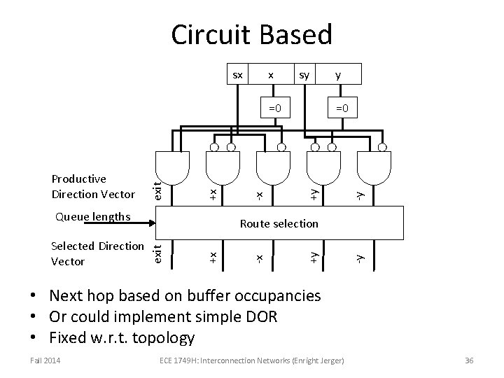 Circuit Based x sy Queue lengths +y =0 -y +y -x +x Route selection