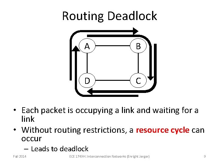 Routing Deadlock A B D C • Each packet is occupying a link and