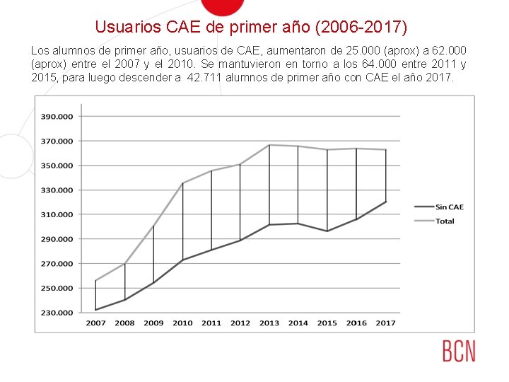 Usuarios CAE de primer año (2006 -2017) Los alumnos de primer año, usuarios de