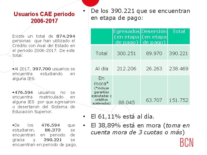 Usuarios CAE periodo 2006 -2017 Existe un total de 874. 294 personas que han