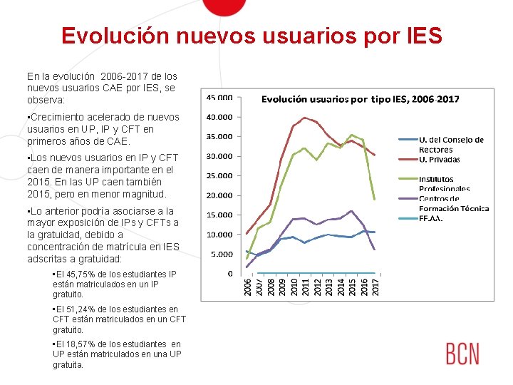 Evolución nuevos usuarios por IES En la evolución 2006 -2017 de los nuevos usuarios