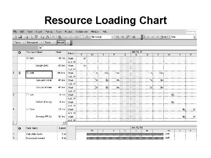 Resource Loading Chart 