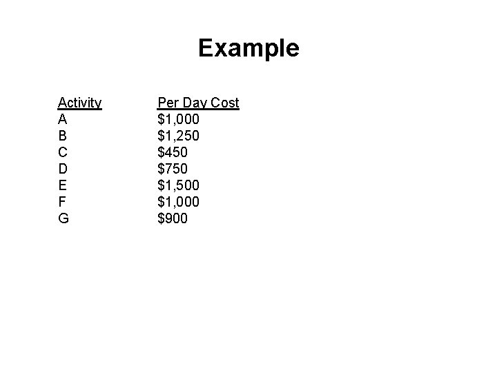 Example Activity A B C D E F G Per Day Cost $1, 000