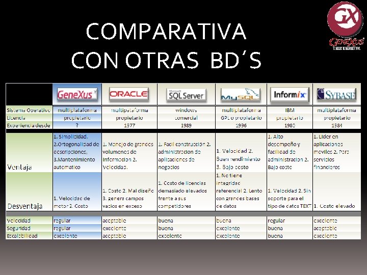 COMPARATIVA CON OTRAS BD´S 