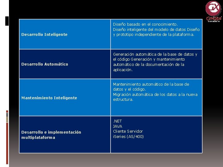 Desarrollo Inteligente Desarrollo Automático Diseño basado en el conocimiento. Diseño inteligente del modelo de