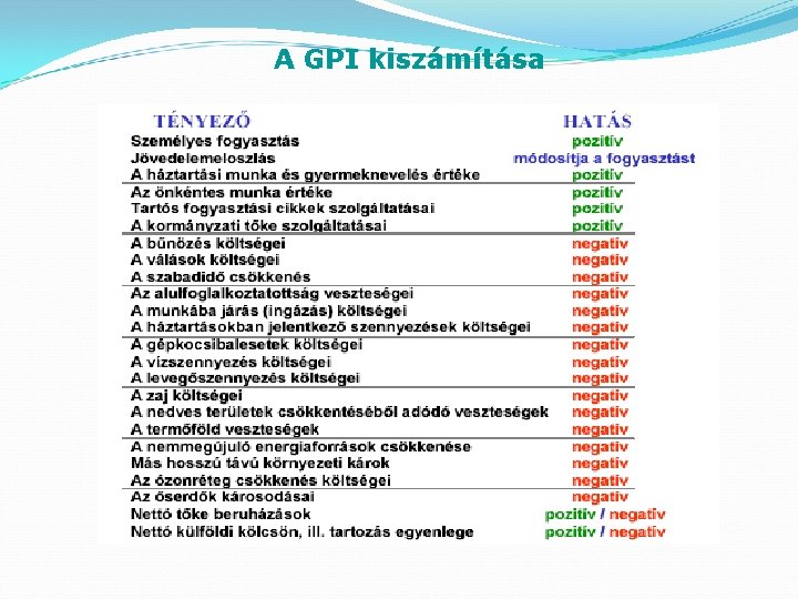 A GPI kiszámítása 