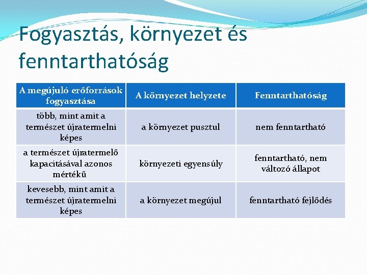 Fogyasztás, környezet és fenntarthatóság A megújuló erőforrások fogyasztása A környezet helyzete Fenntarthatóság több, mint