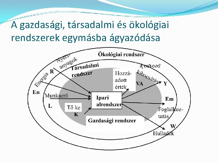 A gazdasági, társadalmi és ökológiai rendszerek egymásba ágyazódása 