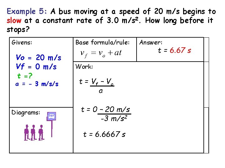 Example 5: A bus moving at a speed of 20 m/s begins to slow