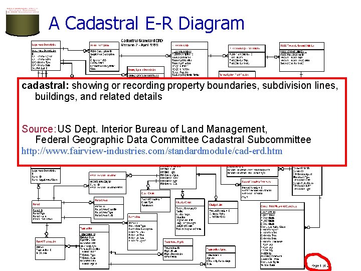 A Cadastral E-R Diagram cadastral: showing or recording property boundaries, subdivision lines, buildings, and