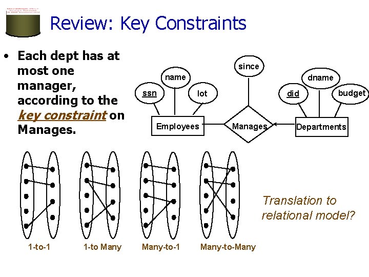 Review: Key Constraints • Each dept has at most one manager, according to the