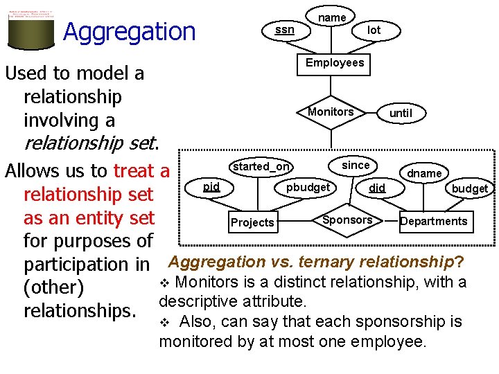 Aggregation ssn name lot Employees Used to model a relationship involving a Monitors until