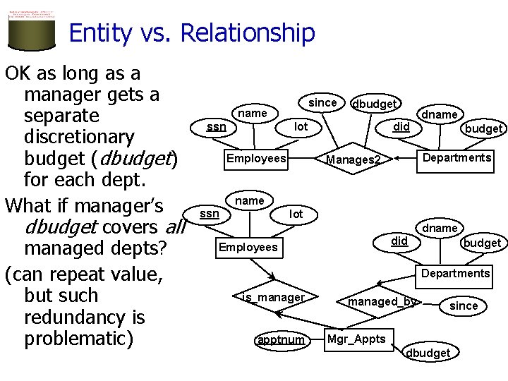 Entity vs. Relationship OK as long as a manager gets a separate discretionary budget