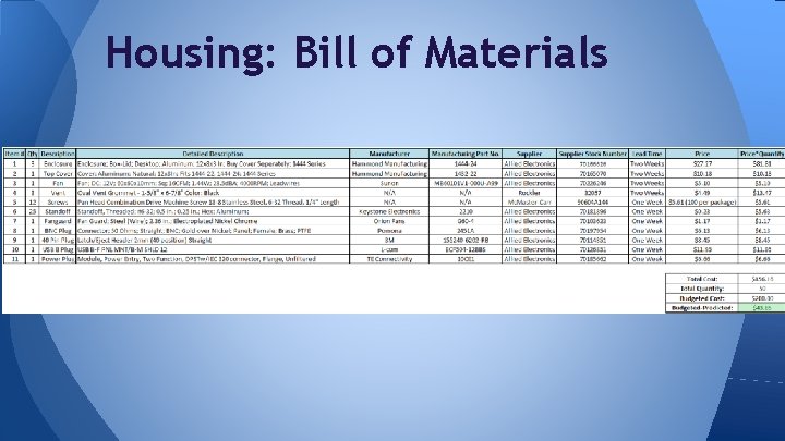 Housing: Bill of Materials 