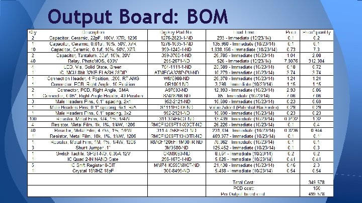 Output Board: BOM 