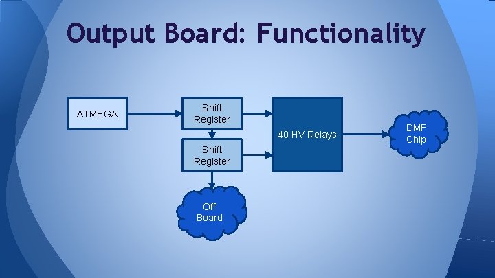 Output Board: Functionality ATMEGA Shift Register 40 HV Relays Shift Register Off Board DMF