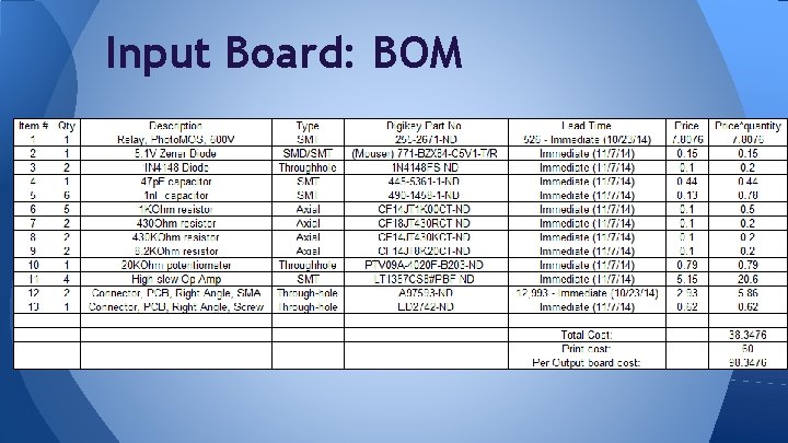 Input Board: BOM 