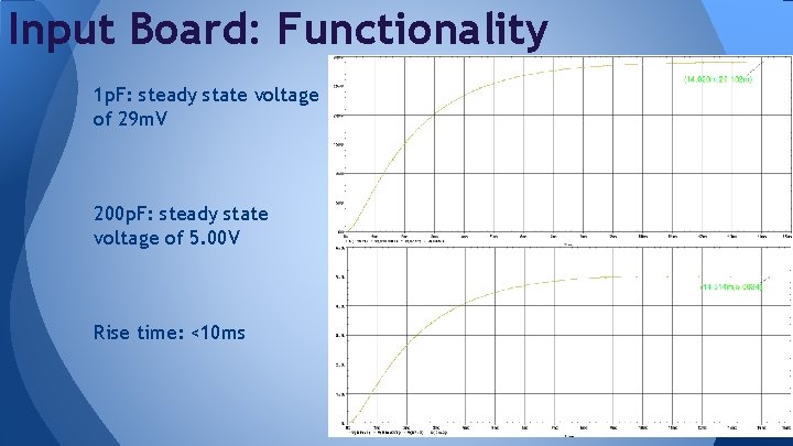 Input Board: Functionality 1 p. F: steady state voltage of 29 m. V 200