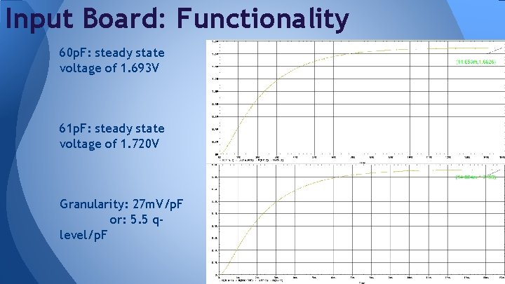 Input Board: Functionality 60 p. F: steady state voltage of 1. 693 V 61