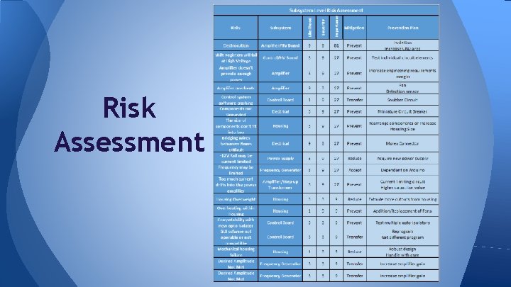 Risk Assessment 