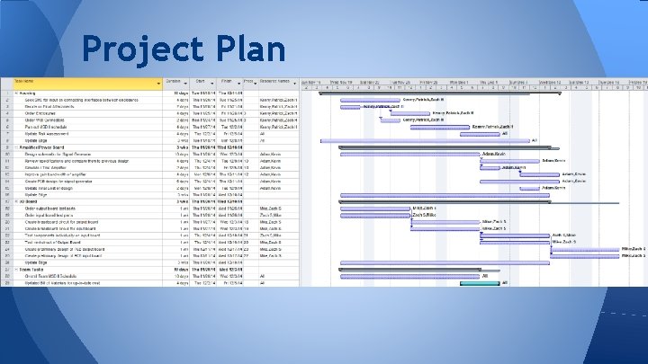 Project Plan 