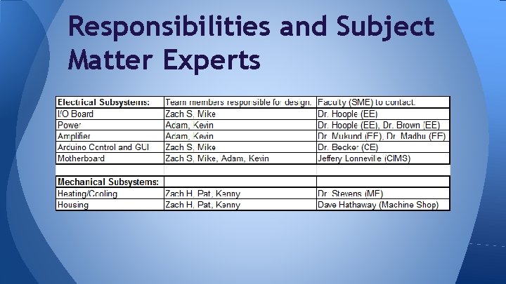 Responsibilities and Subject Matter Experts 