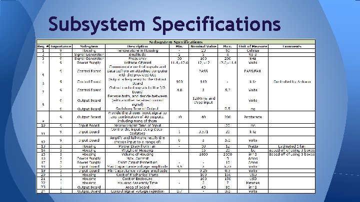 Subsystem Specifications 